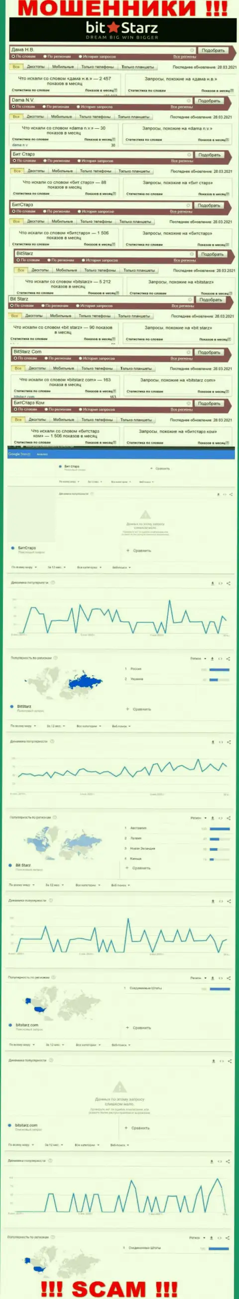 Статистические показатели о запросах в поисковиках internet сети данных о компании БитСтарз