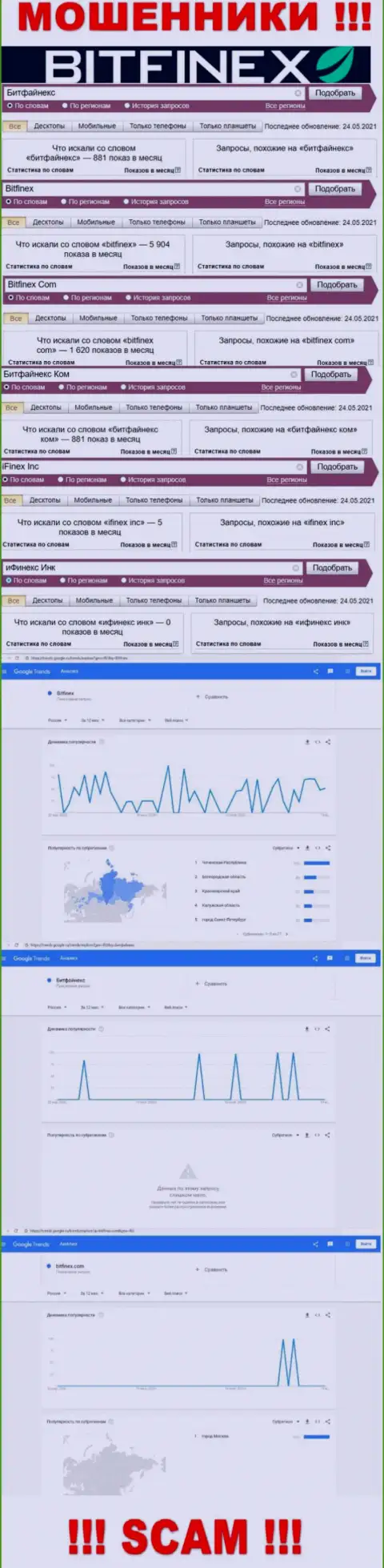 Количество поисковых запросов в поисковиках глобальной internet сети по бренду воров Битфинекс Ком