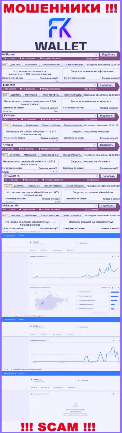 Скрин статистических показателей онлайн-запросов по противоправно действующей конторе ФК Валлет