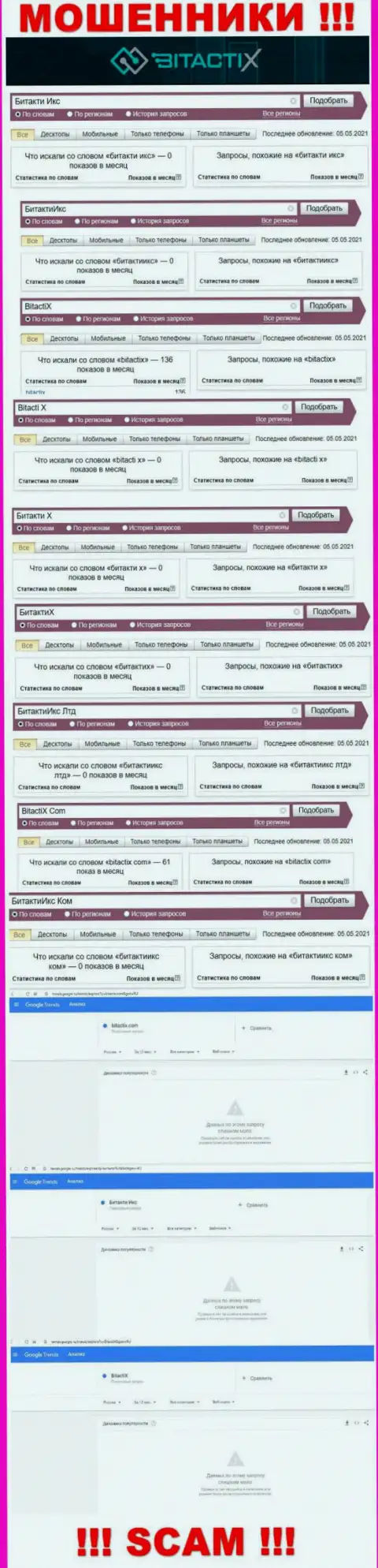 Подробный анализ онлайн запросов по преступно действующей конторе БитактиИкс Лтд