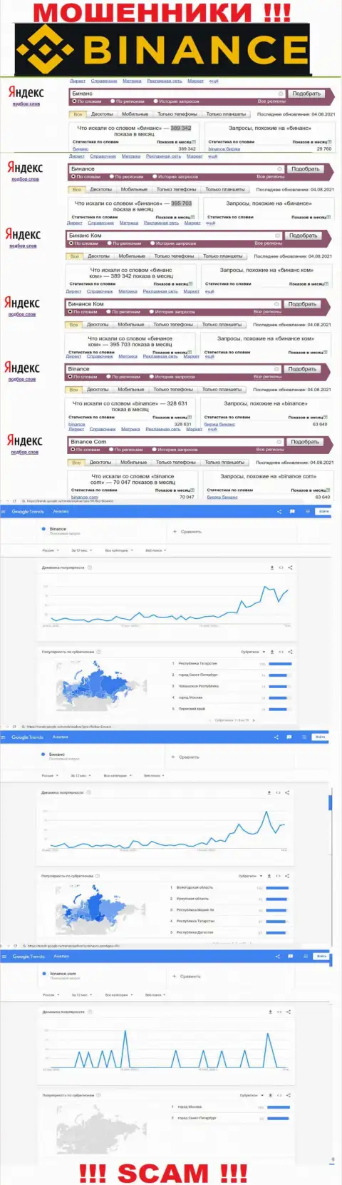 Статистические данные о запросах в поисковиках internet сети данных о конторе Бинанс