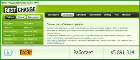 Надежность организации БТКБИТ Сп. З.о.о. подтверждена оценкой обменных онлайн пунктов - сайтом bestchange ru
