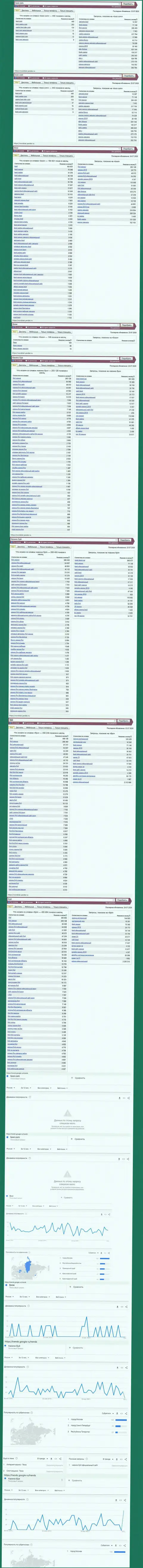 Показатели запросов по аферистам Боои Ком во всемирной сети internet